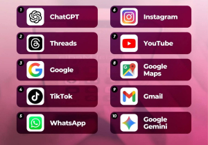 Deretan Aplikasi Gratis Paling Banyak Diunduh Tahun 2025