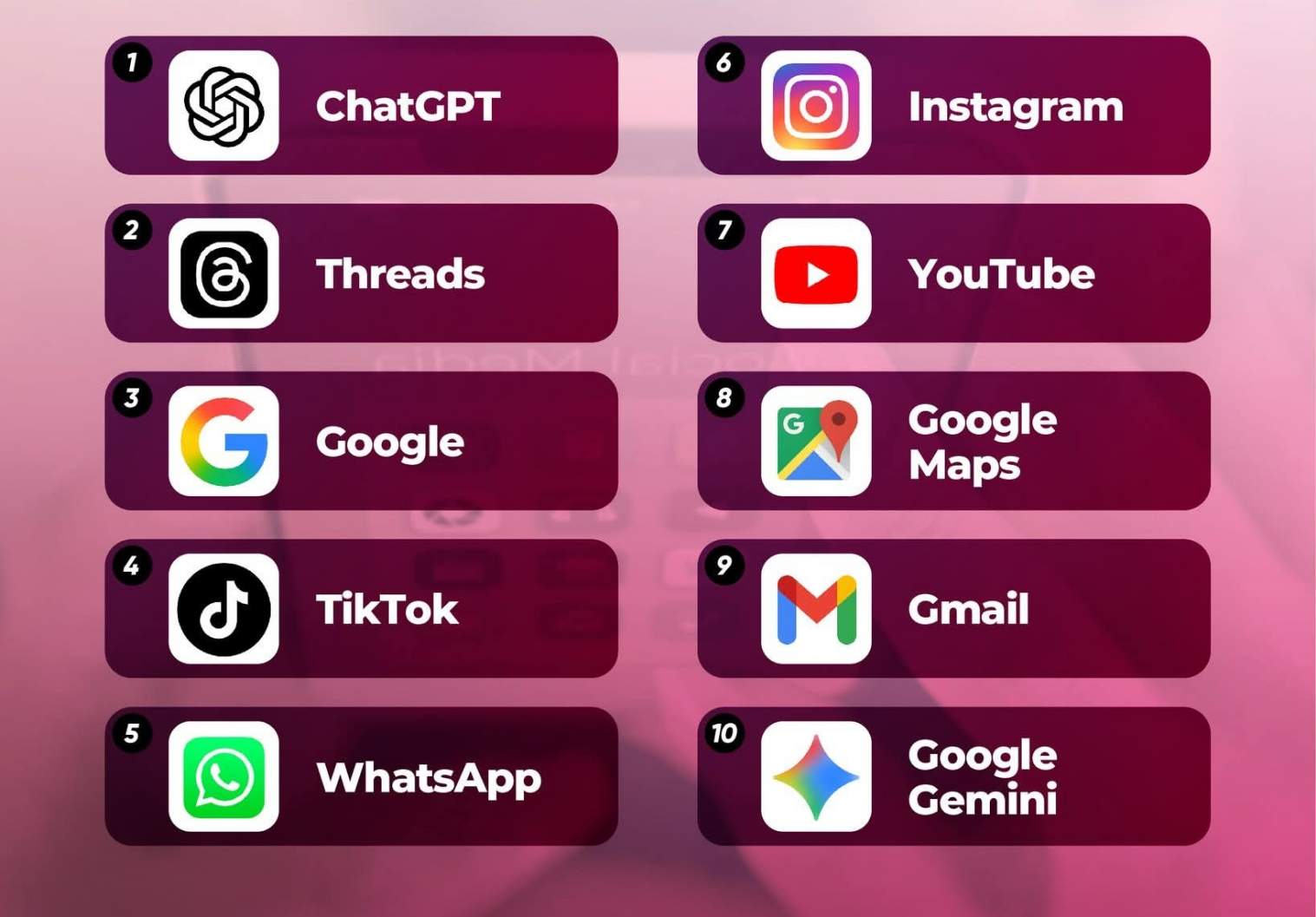 Deretan Aplikasi Gratis Paling Banyak Diunduh Tahun 2025